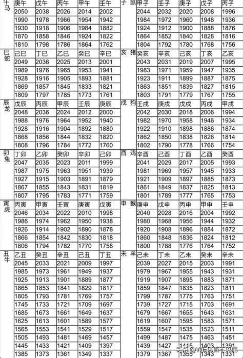 1980年農曆生肖|十二生肖年份對照表 (西元、民國)